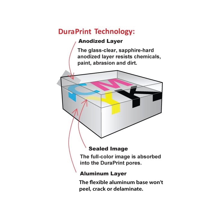 Metal Tags Materials Details & Benefits 